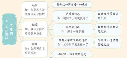 缤纷万花筒，妙计来捕捉