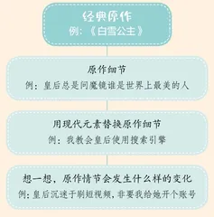 定制个性方案,共度精彩一天1