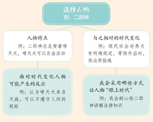 定制个性方案,共度精彩一天2