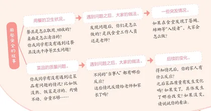 作文素材搜搜搜之“用餐故事”篇·中1