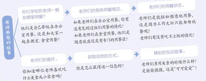 作文素材搜搜搜之“用餐故事”篇·中2