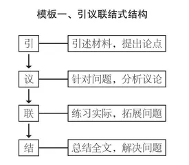 高考作文万能模板