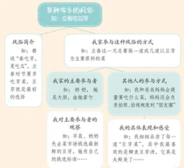 拒绝千篇一律,写出独特风味——教你写好“家乡的风俗”1