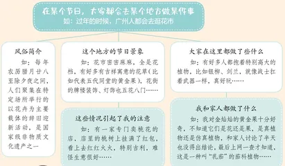 拒绝千篇一律,写出独特风味——教你写好“家乡的风俗”2