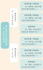拒绝千篇一律,写出独特风味——教你写好“家乡的风俗”3