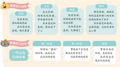 把握事情节奏，捕捉情绪变化