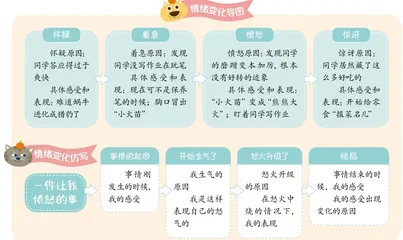 把握事情节奏,捕捉情绪变化1