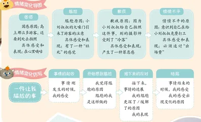把握事情节奏,捕捉情绪变化2
