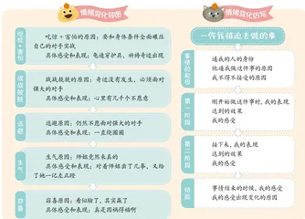 把握事情节奏,捕捉情绪变化3
