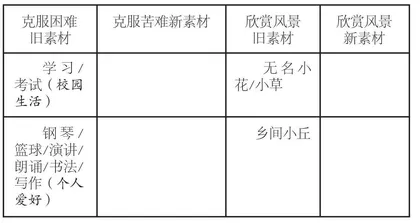 转换视角出佳篇