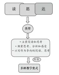 精读细思，落笔生花