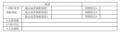 层递式教学在初中写作教学中的应用
