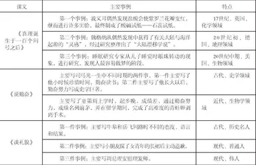 指向写作的说理文教学策略