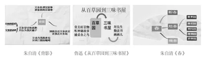 巧用思维导图，构建作文框架
