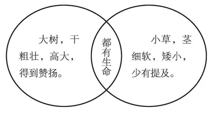 部编小学语文教材写作教学微探