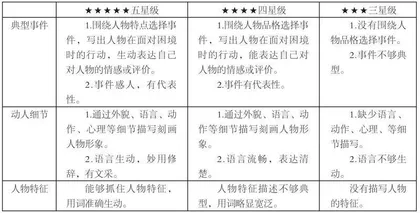 说写结合，学写人物 