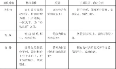“榨取”材料，轻松应对考场作文