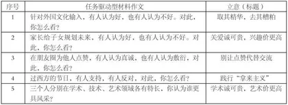 “辩证思维”“对比思维”在任务驱动型材料作文中的运用 