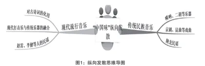 议论文写作思维导图的运用
