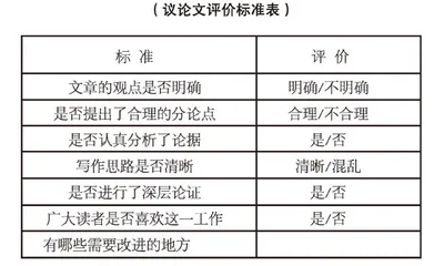 写议论文思路要清晰
