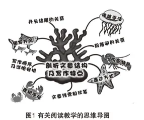 思维导图在初中写作教学中的应用研究