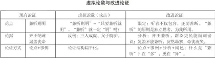 借助“虚拟论敌”，向议论文写作更深处漫溯