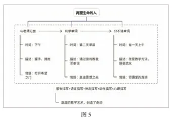 运用思维导图,搭建作文之路4