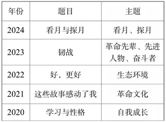 2024年福建省中考作文命题剖析及佳作点评
