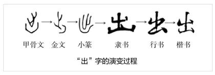 “出发”词义溯源2