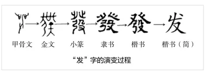 “出发”词义溯源5