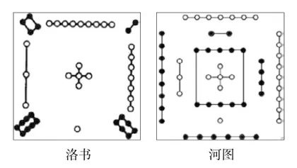 经典常谈——《周易》第二(一)1