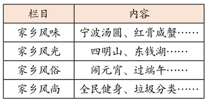 年深外境犹吾境，日久他乡即故乡