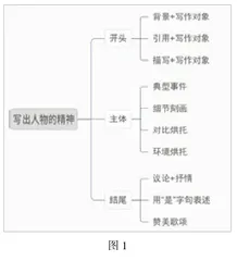 运用思维导图，搭建作文之路