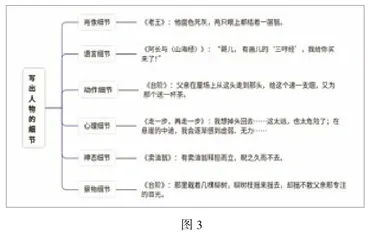 运用思维导图,搭建作文之路2