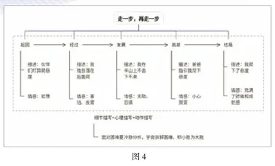 运用思维导图,搭建作文之路3