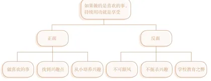 做喜欢的事1