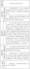 转换观察的角度，掌握写作的程序