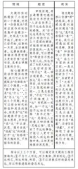 高扬核心价值 铸就考场力作