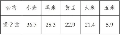 紧扣内容，提取要点