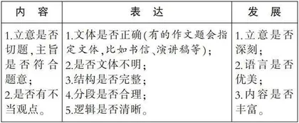 高考作文思维调整策略