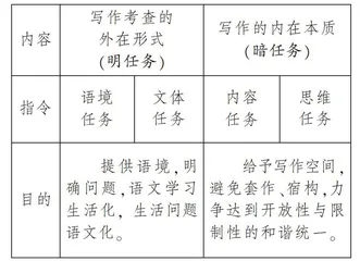 增强八大意识，创作“出彩”作文（上）