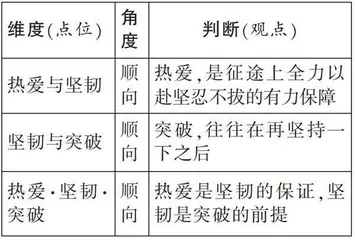 由供料轧出判断，实现快速审题立意