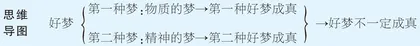 好梦何必成真