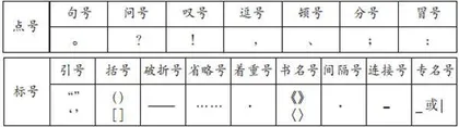 正确使用标点符号