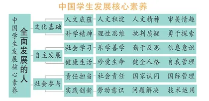 2022年高考作文 主题备考指导