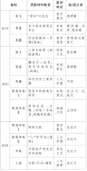 2022年高考作文体式备考指导