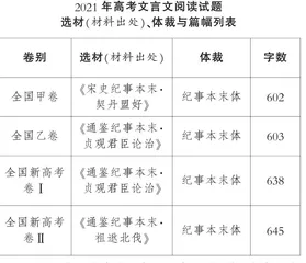 文言文阅读之纪事本末