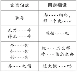 理解与现代汉语不同的　文言句式和用法（下）