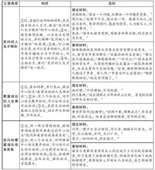 材料丰富