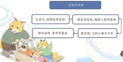 玩转绘本《雪橇快快跑》1